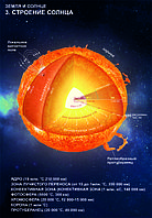 Астрономия