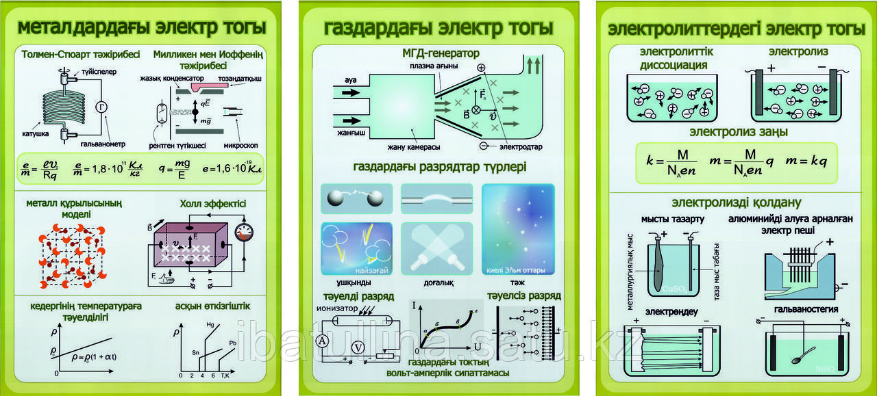 Плакаты Электрический ток в металлах