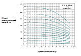 WTR 15-7 вертикальный многоступенчатый насос (5.5кВт | от 8.5 до 23.5 м3/час | от 52 до 95м Напор) 70°, фото 4