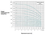 WTR 20-5 вертикальный многоступенчатый насос (5.5кВт | от 10.5 до 28.5 м3/час | от 38 до 71м Напор) 70°, фото 4