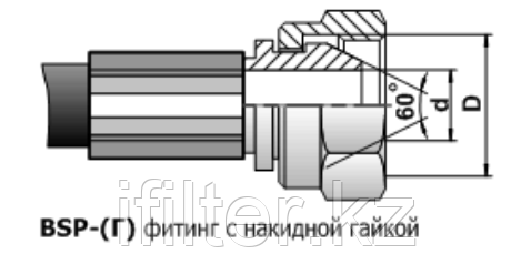 B.S.P. – British Standart Pipe (английский стандарт) B.S.P. – British Standart Pipe (английский стандарт)