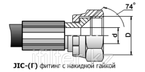 J.I.C. – Joint Industries Council (американский стандарт) J.I.C. – Joint Industries Council (американский стандарт)