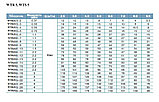 WTR 5-15 вертикальный многоступенчатый насос (2.2кВт | от 2.5 до 8.5 м3/час | от 46 до 98м Напор) 70°, фото 2