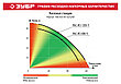 ЗУБР 800 Вт, бак 20 л, автоматическая насосная станция, чугунный корпус (НАС-М3-800-Ч), фото 9