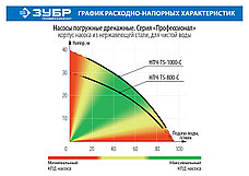 ЗУБР 800 Вт, дренажный насос с большим напором, корпус из нержавеющей стали, Профессионал (НПЧ-Т5-800-С), фото 4