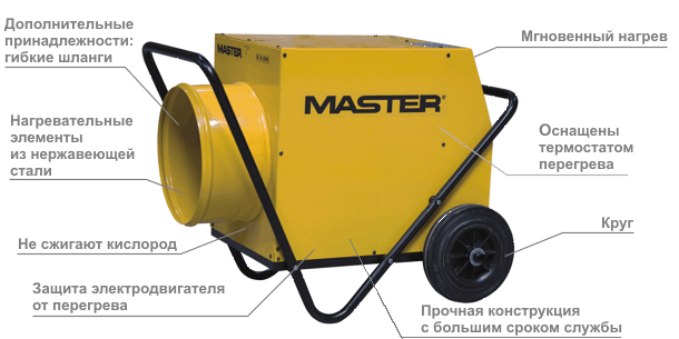 Электрический нагреватель Master B 18 EPR 380 - фото 2 - id-p15507041