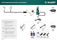 ЗУБР для пистолета МИГ-180, насадка регулируемая, 3 режима (70405-180), фото 5