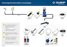 ЗУБР для пистолета МИГ-280, струйная трубка (70406-280), фото 5