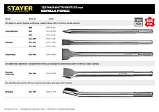 STAYER Gorilla Force, 600 мм, SDS-max, пикообразное зубило, Professional (29391-00-600), фото 5