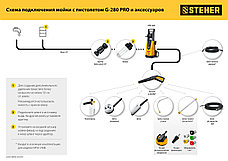 STEHER пистолет для минимоек G-280 PRO (75410-280), фото 5