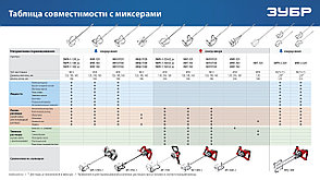 ЗУБР М14, d160 мм, насадка-миксер ″сверху-вниз″ для шпаклевок, Профессионал (МНШ-П160), фото 4