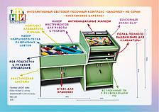 Интерактивный световой песочный стол «SandProf»