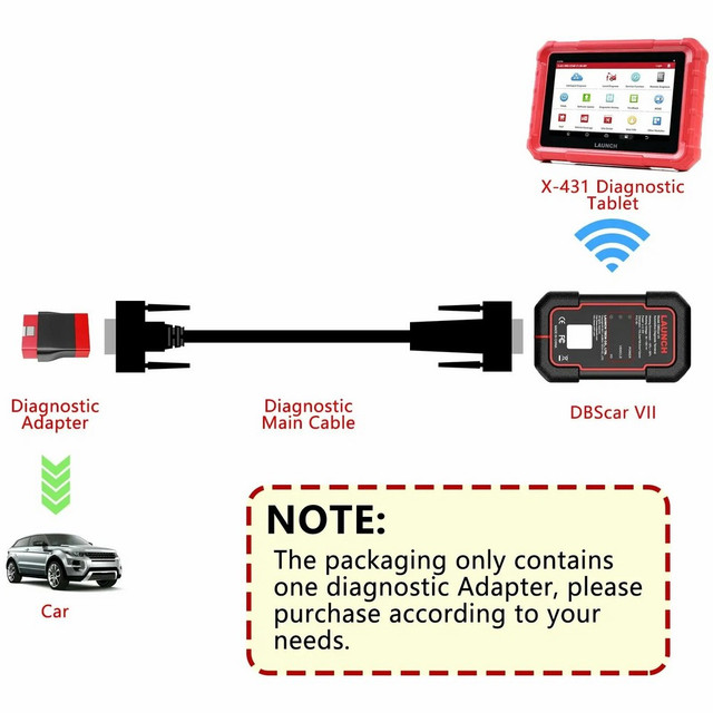 Применение адаптера VGA-OBD II для Launch X-431Pro SE Применение адаптера VGA-OBD II для Launch X-431Pro SE