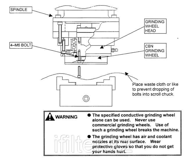 Предназначение Amada Togu 3 CBN Grinding Wheel
