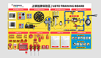 Стенд для обучения Lockout Tagout LOTO симулятор BAN-ZSGJ06