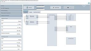 R&S®RF Ports программное обеспечение синхронизации
