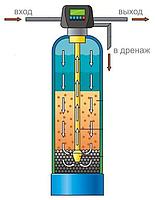Засыпные фильтры колонного типа