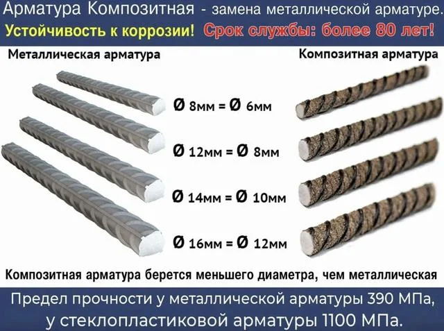 Сравнение композитной арматуры и металлической