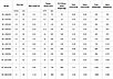 Песочный фильтр WL-ADG350 для бассейна (Стекловолокно, производительность 4.5 м3/ч, диаметр: 350 мм, песок 25 кг.), фото 5