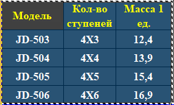 Мультифункциональная лестница, толщина профиля 1,5 мм, фото 2