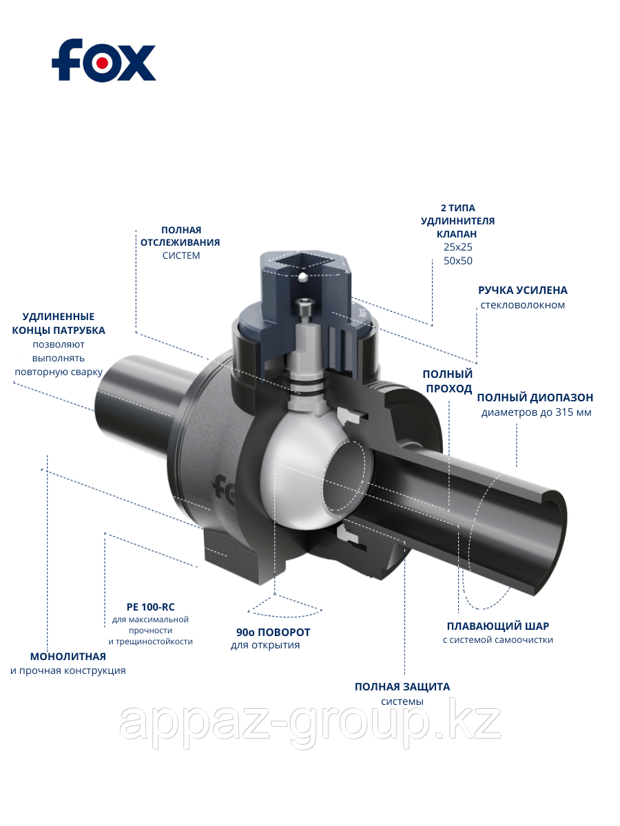 Шаровый кран FOX Fittings SDR11 D75, фото 1