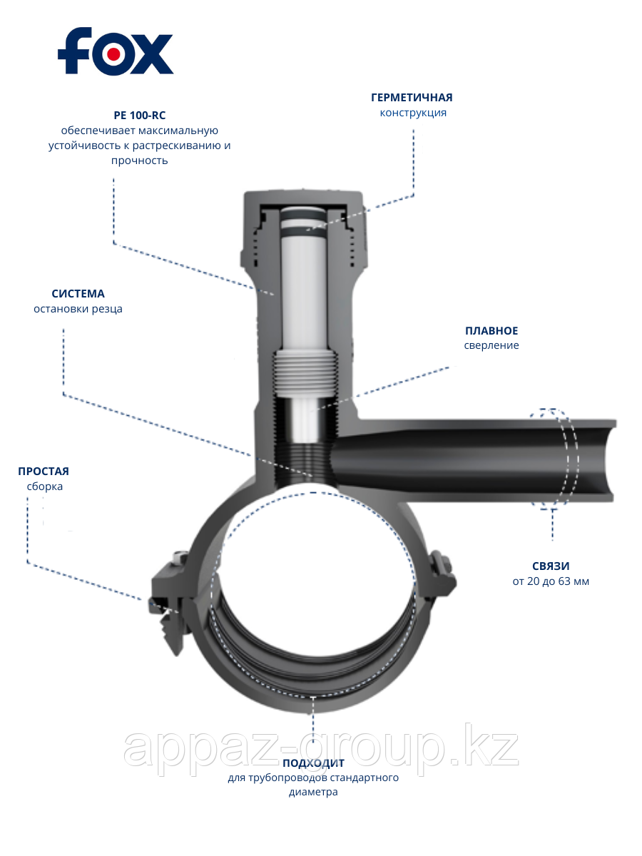 Седло с врезкой электросварной FOX Fittings D110/32, фото 1