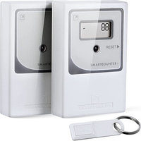 Счетчик подсчёта посетителей Smart Counter Plus