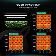 Mars Hydro VG40 IP65  (2 ШТ.) Светильник для теплиц и рассады, фото 3
