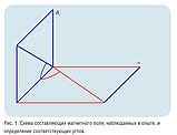 Лабораторная установка "Магнитное поле Земли", фото 3