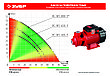 ЗУБР 400 Вт , поверхностный вихревой насос, корпус из чугуна (НС-М1-400-Ч), фото 10