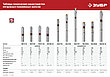 ЗУБР 550 Вт, 90 м напор, скважинный насос винтовой, корпус из нержавеющей стали (НСВ-75-90), фото 10