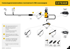 STEHER 160 Атм, 2100 Вт, мойка высокого давления, пистолет G-180 (HPW-160), фото 2