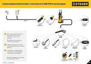 STEHER 180 Атм, 2200 Вт, мойка высокого давления, пистолет G-280 PRO (HPW-180B), фото 2
