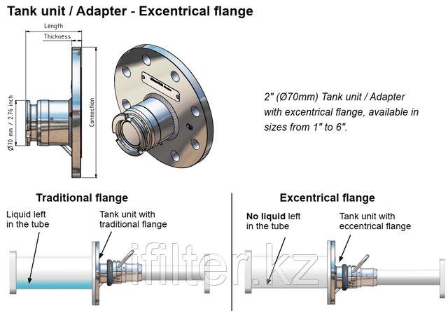 TODO-Gas Coupling TODO-MATIC Coupling