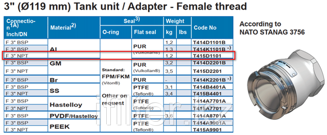 Ниппель-адаптер фланцевый MANN-TEK DN 100 4" (164 мм) P=10 (145 psi) ANSI B16.5 DIN 28459 VITON AL