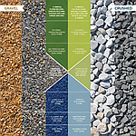 Гравий или щебень — что лучше для строительства? Сравнение материалов