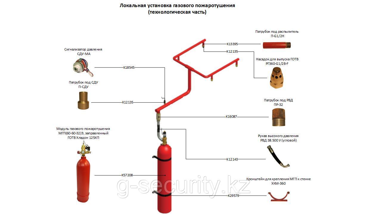 Клапан предохранительный AX-9A