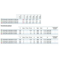 Насос с режущим механизмом Zenit GR BLUE P 200/2/G40H A1CM/50