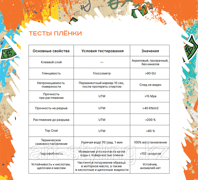 броне пленка на машину