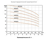 EVP 10H-4 вертикальный многоступенчатый насос (4кВт | 380В | от 0 до 16 м3/час | от 43 до 75м Напор) 75°, фото 4