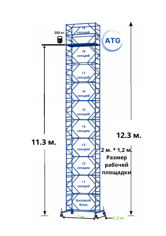 Вышка-тура ATG Базовый блок + 9 секций. Высота 12,3 м. Размер рабочей площадки 2*1.2