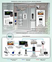 Типовое решение: ДМФ-001 Домофонная система ограничения доступа в офисные помещения