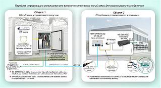 Типовое решение: ТСН-028