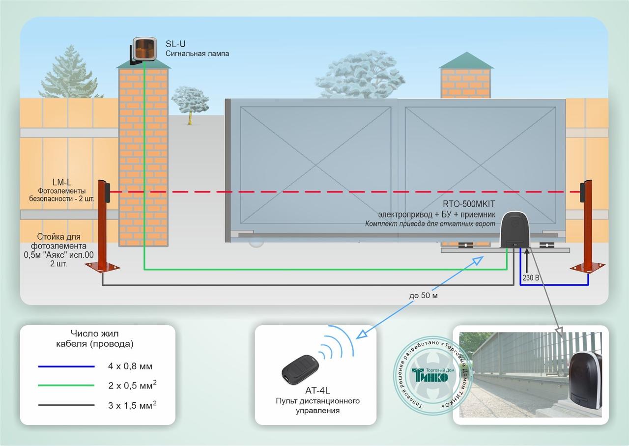 Типовое решение: СКУД-011
