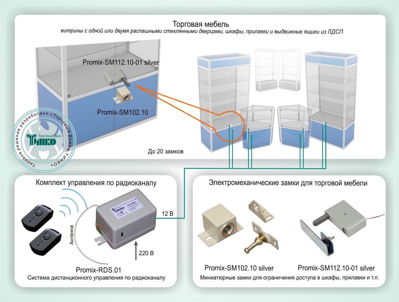 Типовое решение: СКУД-015