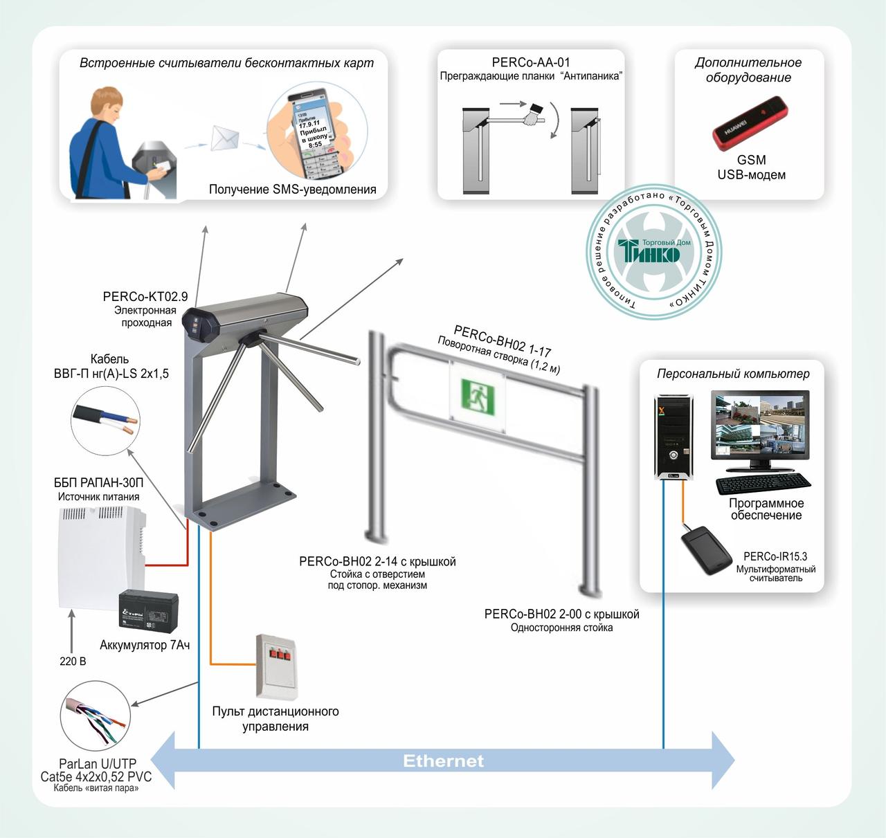 Типовое решение: СКУД-002