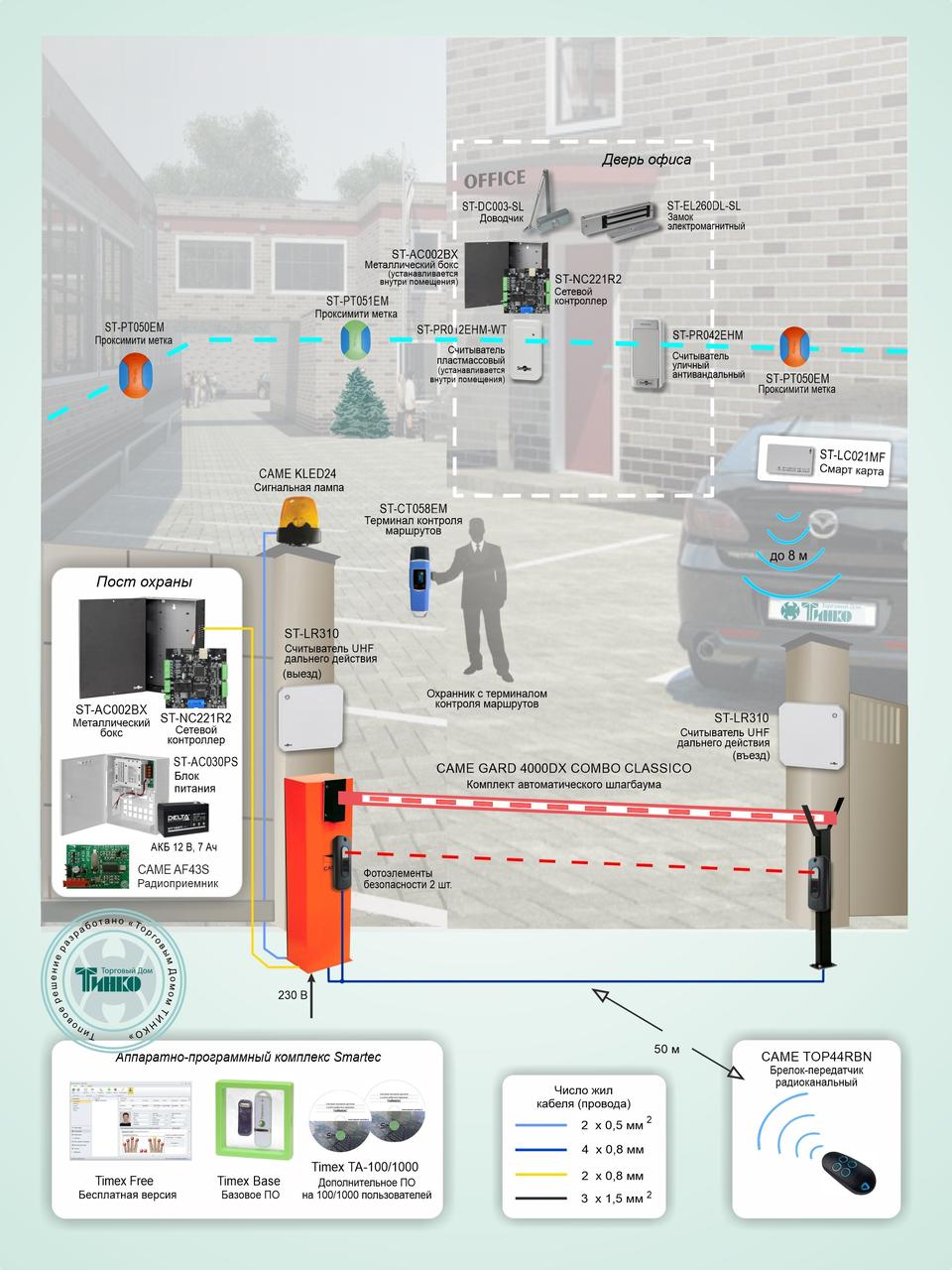 Типовое решение: СКУД-013