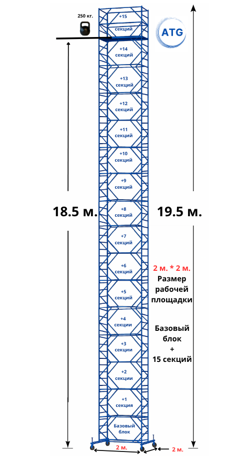Вышка тура ATG Базовый блок + 15 секций. Высота 19,5 м. Размер рабочей площадки 2*2
