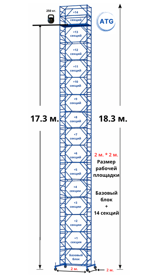 Вышка тура ATG Базовый блок + 14 секций. Высота 18,3 м. Размер рабочей площадки 2*2
