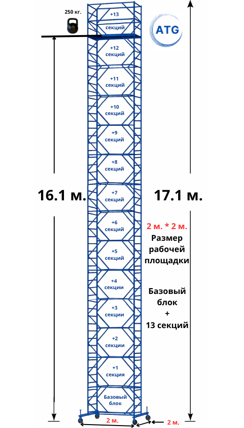 Вышка тура ATG Базовый блок + 13 секций. Высота 17,1 м. Размер рабочей площадки 2*2